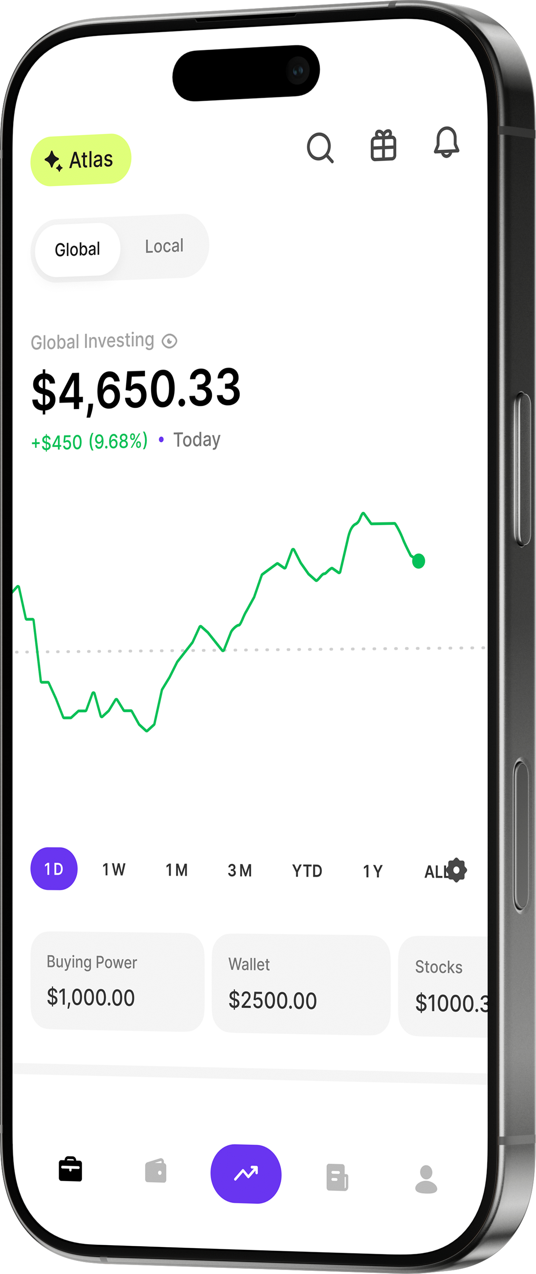 Multi-Assets Investing